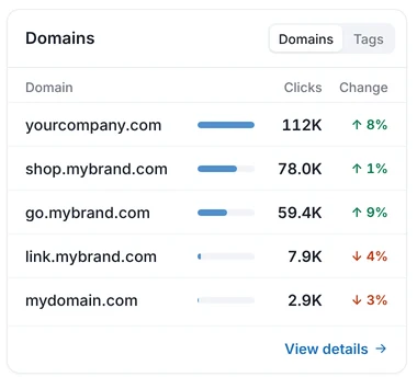 Domains in Analytics: clicks per domain and the change against the previous period