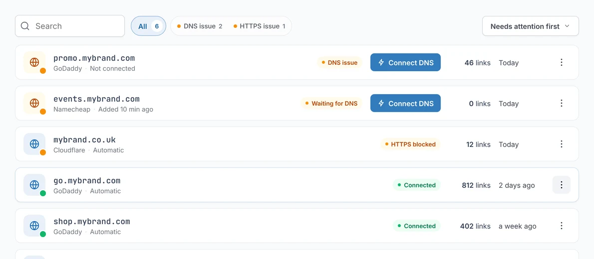 Hostnames: the DNS and HTTPS status of each domain, with Connect DNS where a record is missing