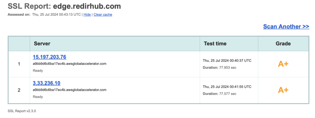 Automatic HTTPS 1 Screenshot 2024 07 25 at 10.44.36 1024x383 1
